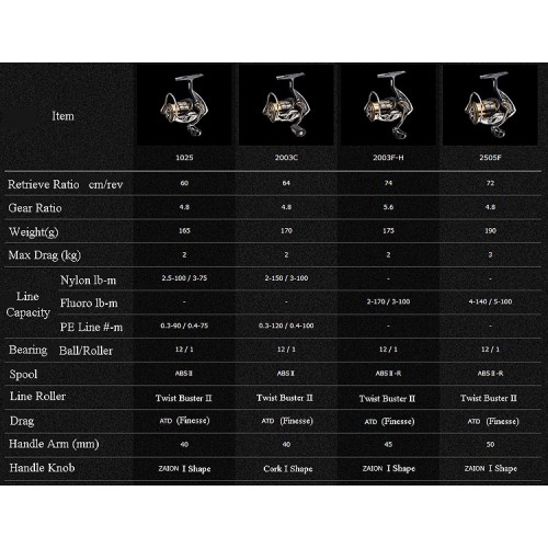Катушка Daiwa 15 EXIST 2505F-H